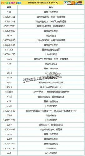 探索海底神殿种子寻找攻略:我的世界海底探险秘籍揭秘