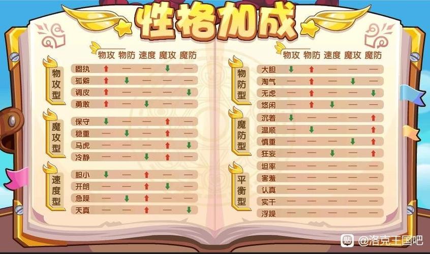 洛克王国索尔性格推荐:探索个性与命运的独特之旅