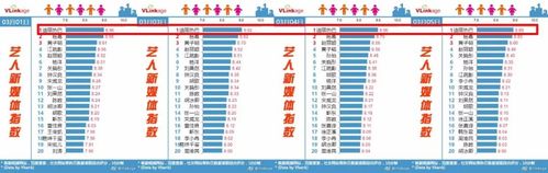 烈火如歌手游新区今日开启,未来周新服详细时间表公告