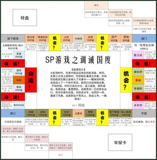 sp 小圈里的每天挨打任务表,全方位助你提升自我