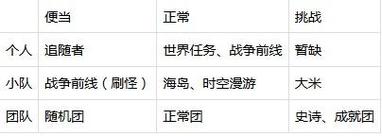 关于魔兽世界充值障碍破解:多角度探索游戏时间解决策略