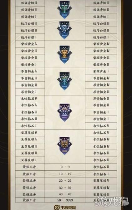 王者荣耀s24赛季结束时间揭晓:赛季末倒计时启动