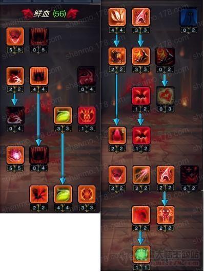 神魔大陆血魔天赋及装备推荐全攻略