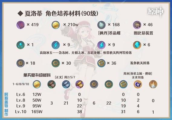 原神夏洛蒂最佳武器选择指南：精通各类武器的优势与推荐攻略