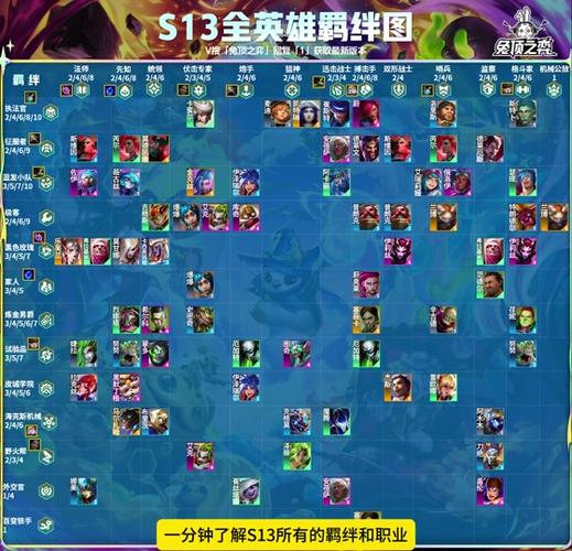 战歌竞技场骑士羁绊阵容配置详解：优选搭配与策略分析