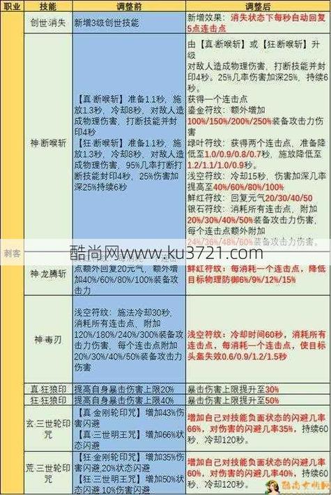 神鬼传奇手游刺客全面解析:刺客技能属性深度解读与实战应用指南