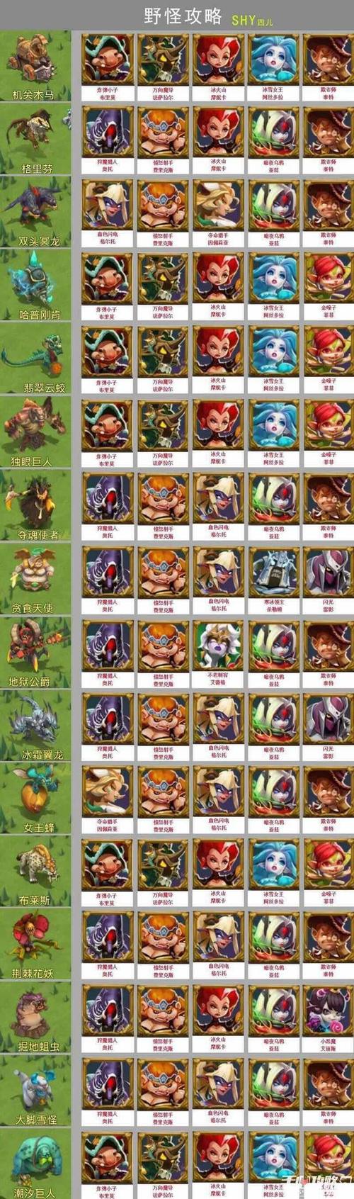 猎龙计划魔兽塔攻略大全:活动通关策略详解与战斗技巧分享