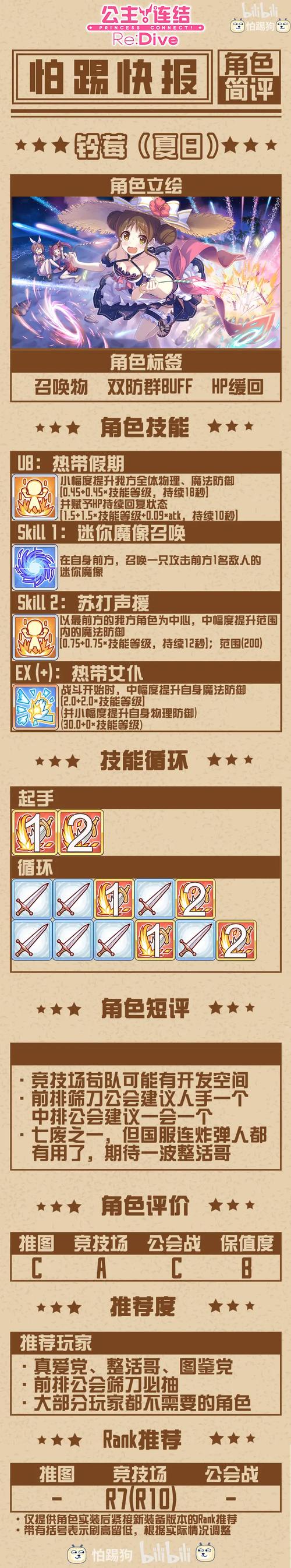 公主连接咲恋夏日技能解析
