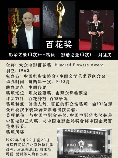 百花奖提名名单2022揭晓,众多明星角逐奖项,谁将最终获奖?